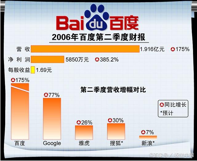 1、广州百度SEO排名优化网络营销哪家公司靠谱？ 