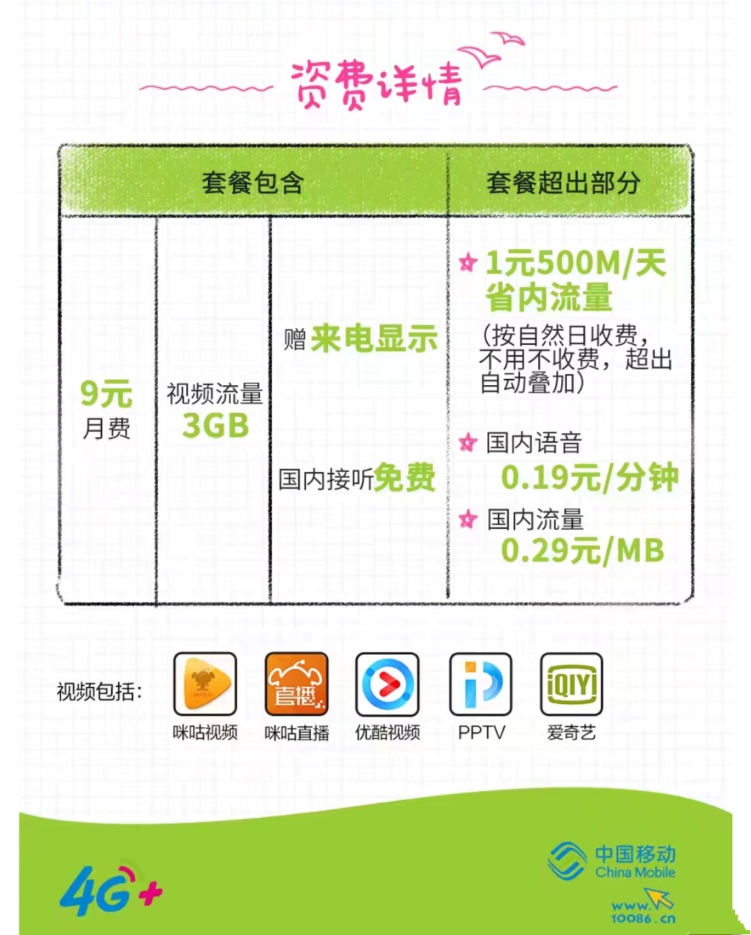 移动大王卡全国流量1元/800m每天