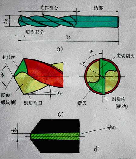 手编螺旋铣深圆孔图片