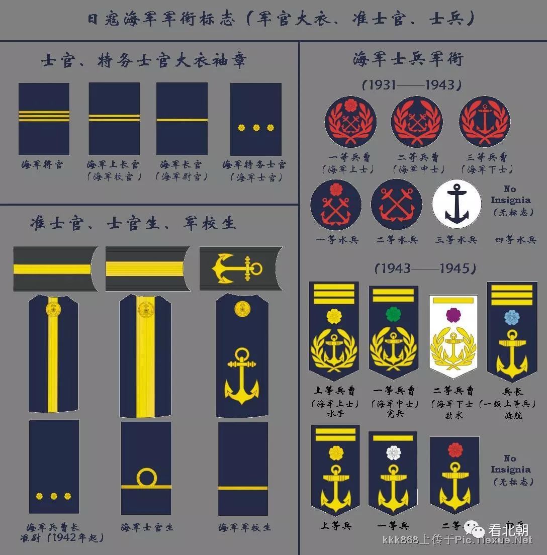 二战各国军衔纵览:日本,英国,波兰,法国