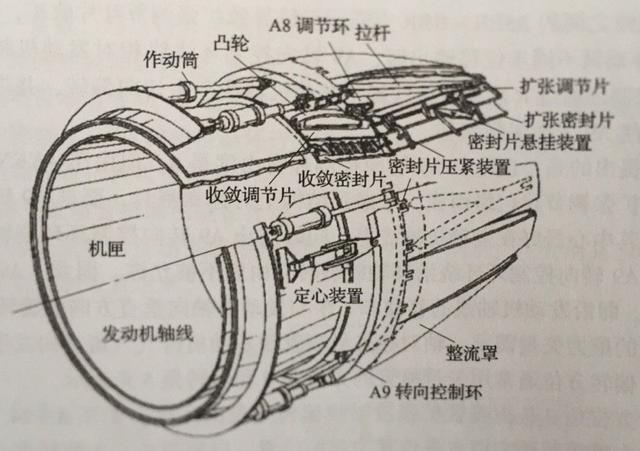 开创历史!中国首款矢量发动机首飞成功,歼20最核心难题即将解决