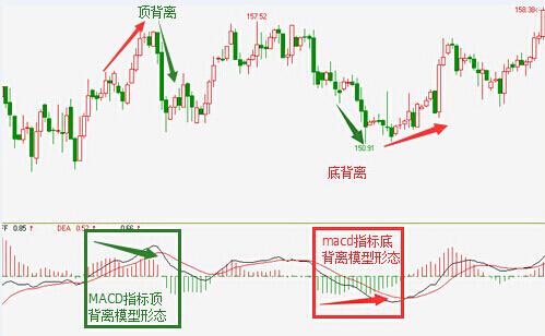 外汇,股票背离交易的9条规则