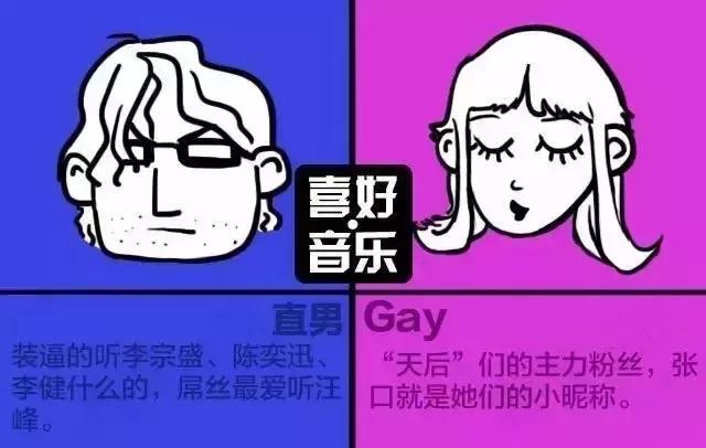 直男和"弯男"到底有哪些区别?涨知识了