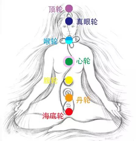 人体能量系统(三脉七轮图文详解)