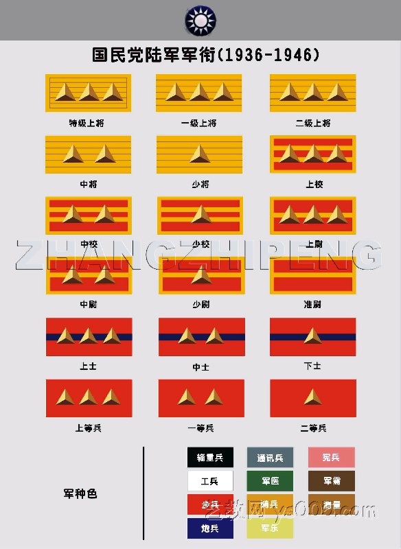 1936年至1946年国民革命军军衔简况