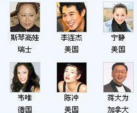 诸多明星加入外国国籍,来一下心理分析