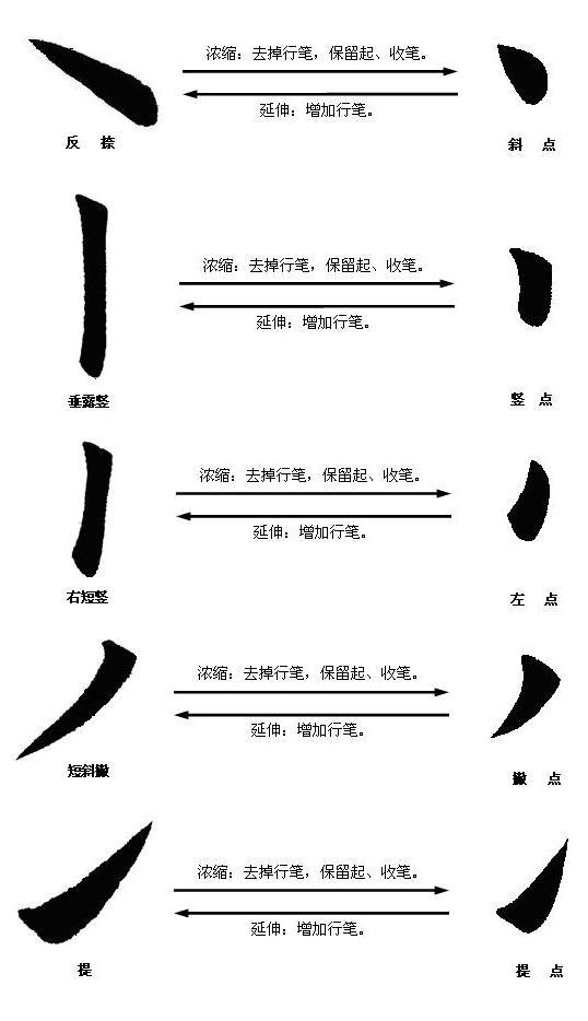 汉字书写:如何写好毛笔字(四)楷书笔画书写示范及用法