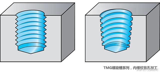 螺纹盲孔加工中,出现了不完全螺牙很头痛