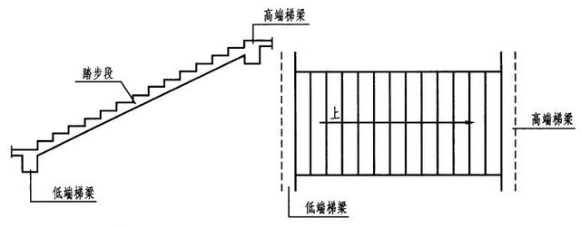 板式楼梯梯段板的受力钢筋应沿 