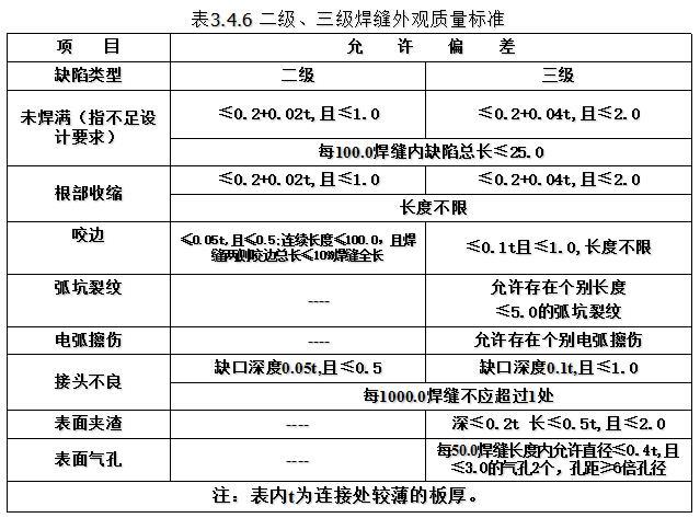 19 焊缝尺寸允许偏差应符合表347规定