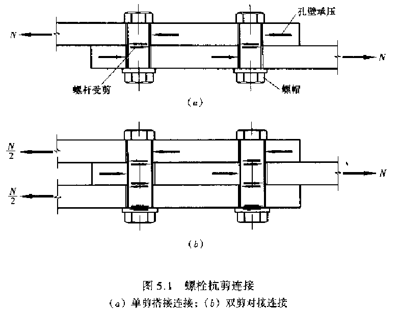 高强度螺栓连接副是指图片