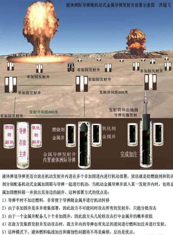 美国很想摧毁中国的导弹发射井 但是不断改良的中国发射井很难被攻击