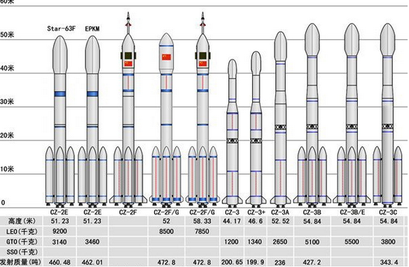 日本运载火箭技术比中国先进 可随时改为弹道导弹威胁中国