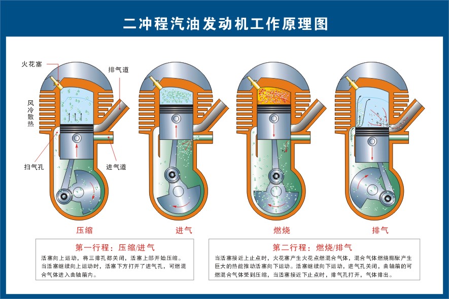 发动机工作原理简图图片