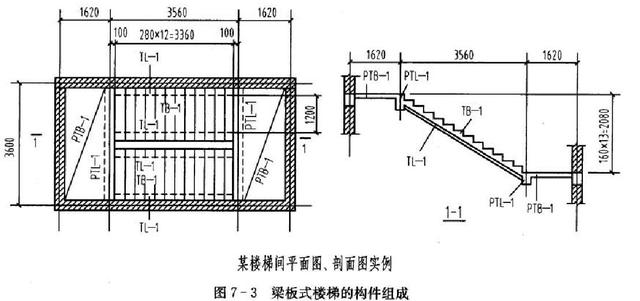 板式梯段图片