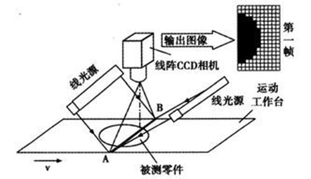 线阵相机原理图片