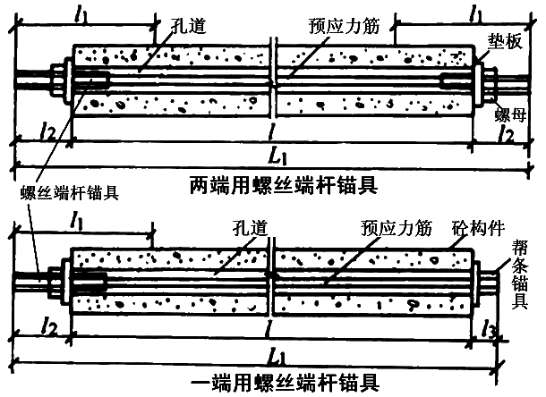 预应力筋编束图片