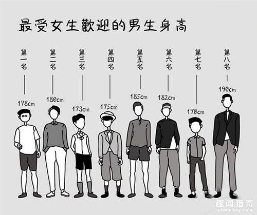 中国男生身高多高最好?