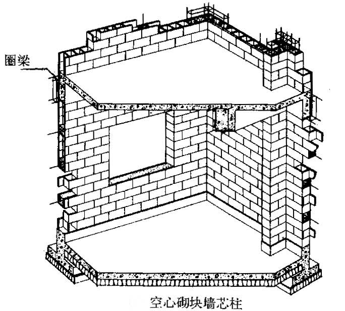 角质层砖墙结构图图片