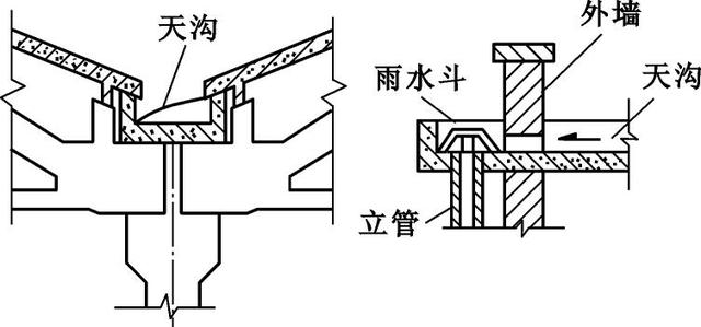 钢结构天沟雨水斗安装图片