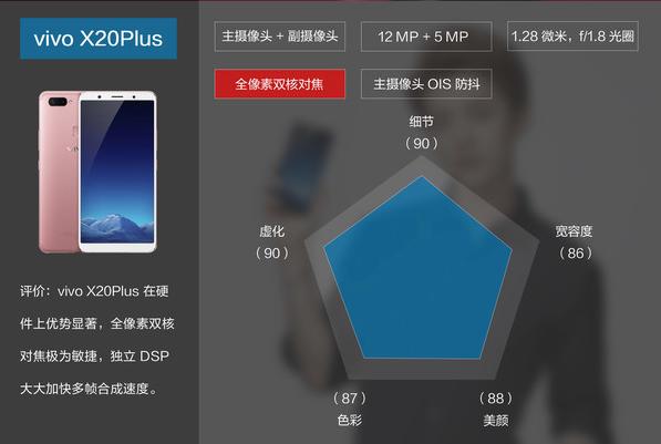 太平洋电脑网评为年度卓越双摄旗舰,vivo x20plus有何干货