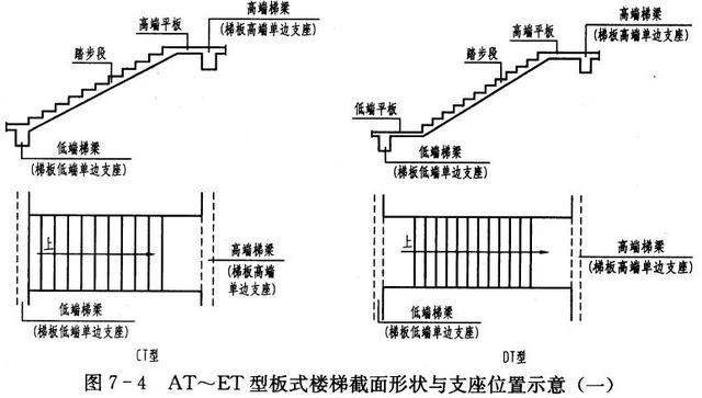 板式梯段图片