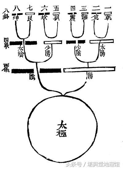 圆规画八卦图图片