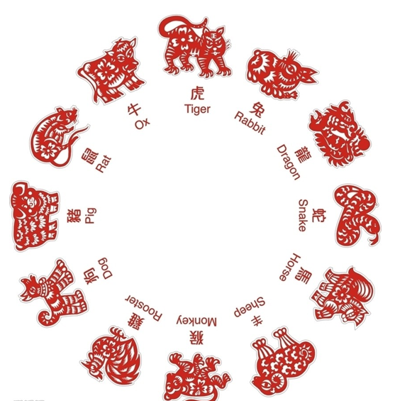 2018年属什么生肖图片