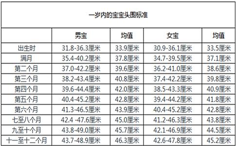 脑瘫宝宝头围异常图片图片