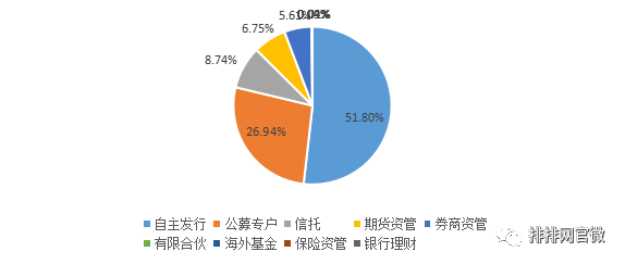 中國私募證券投資基金行業研究報告 | 2017年年中報告