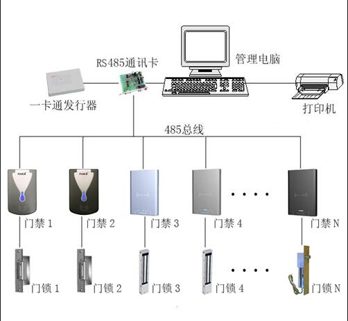 门禁系统安装分解示意图