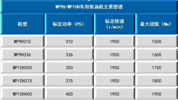 低噪长寿省油 潍柴h系列发动机技术解读