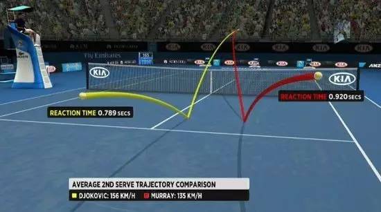 关于网球的运行弧线