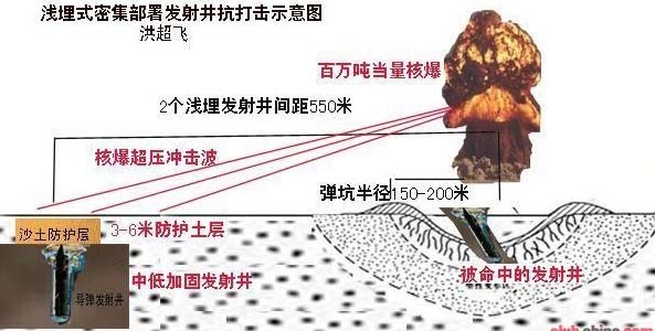 美国很想摧毁中国的导弹发射井 但是不断改良的中国发射井很难被攻击