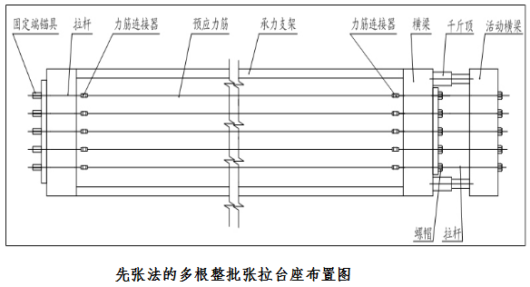 后张法张拉台座布置图图片