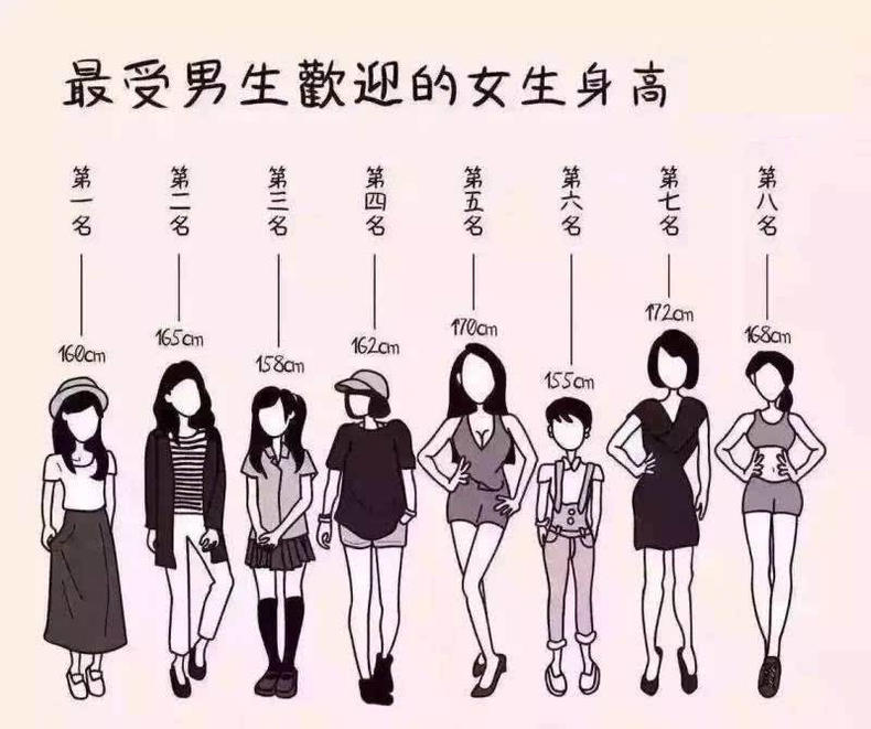 年轻女性平均身高图片