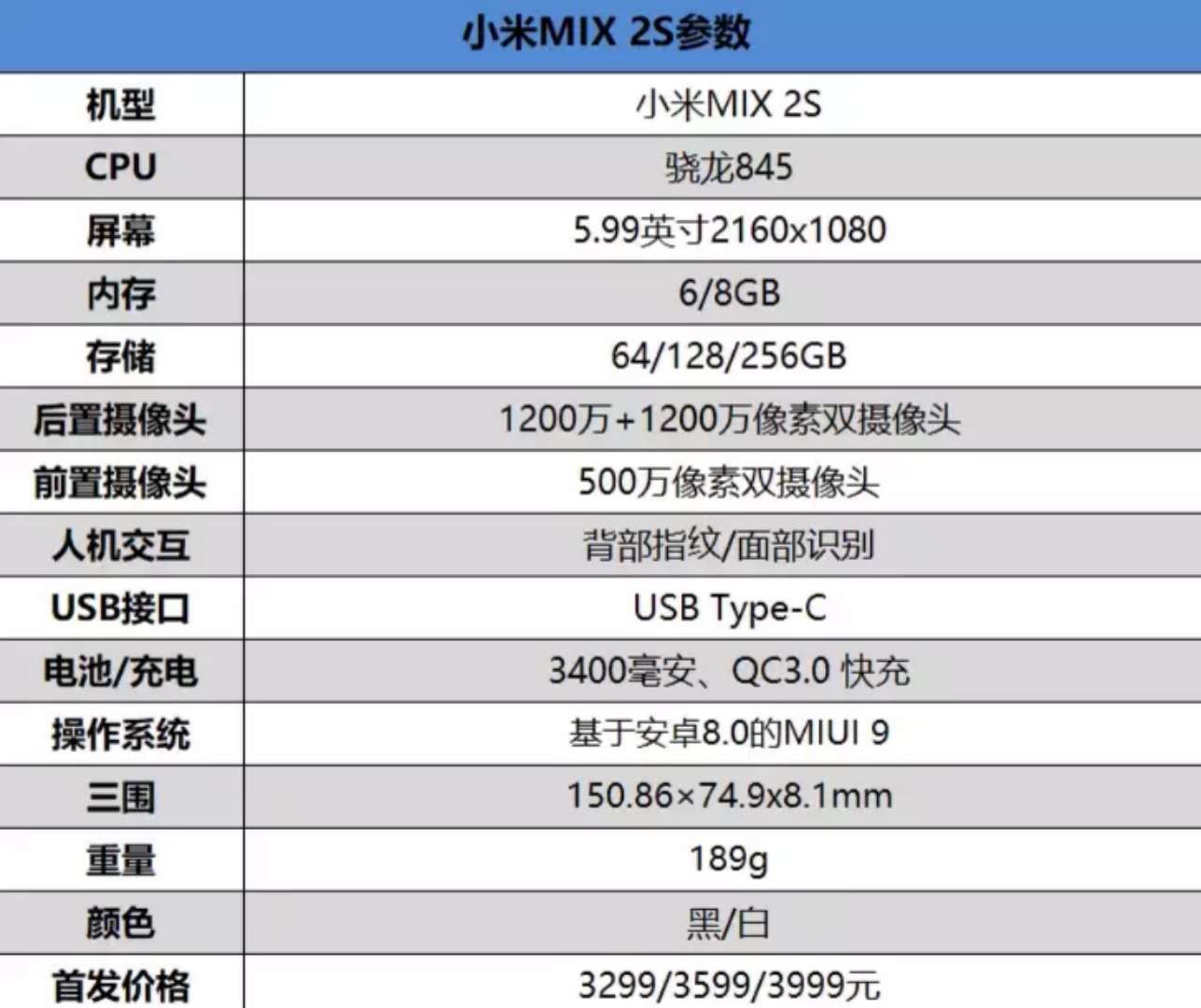值不值得买系列之小米mix2s