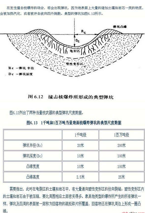 美国很想摧毁中国的导弹发射井 但是不断改良的中国发射井很难被攻击