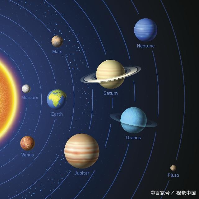 宇宙星球顺序图片