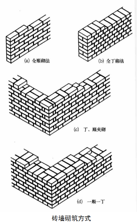 三层重缝与三环通缝图图片