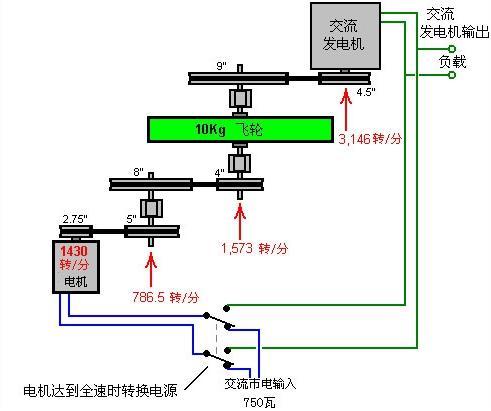 引起网友热议的飞轮发电机系统,我遵守承诺,相关技术资料在这里