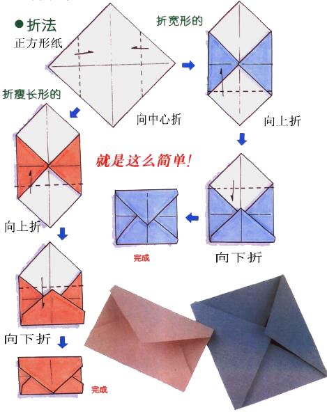 關於書信(三)手工信封