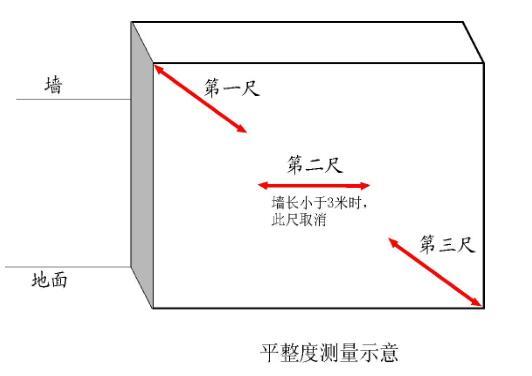 中天的混凝土工程实测实量是怎么做的?