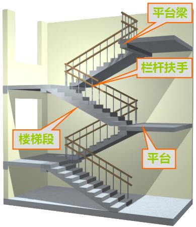 楼梯的各种尺寸要求及公式汇总,请收好!
