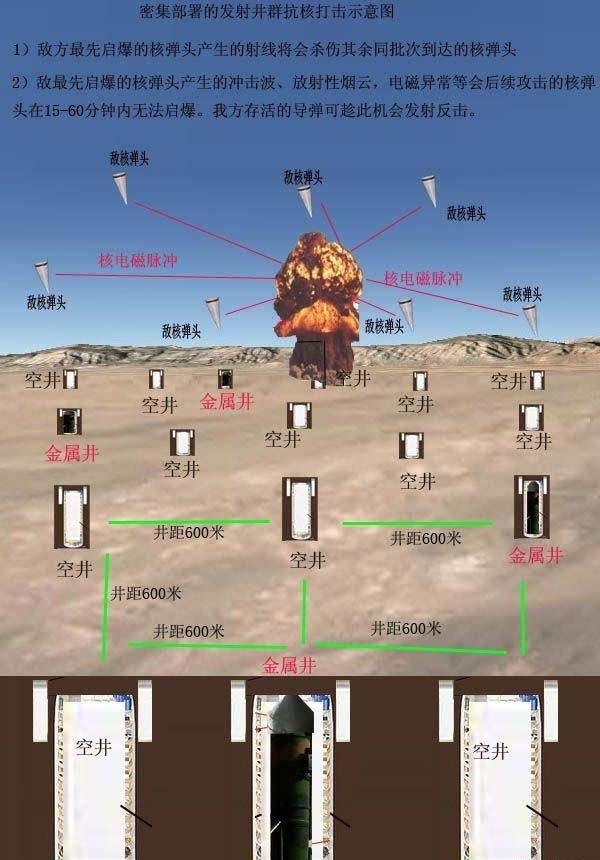 美国很想摧毁中国的导弹发射井 但是不断改良的中国发射井很难被攻击