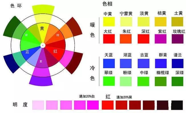 「美甲」你们都想知道的甲油胶调色技巧