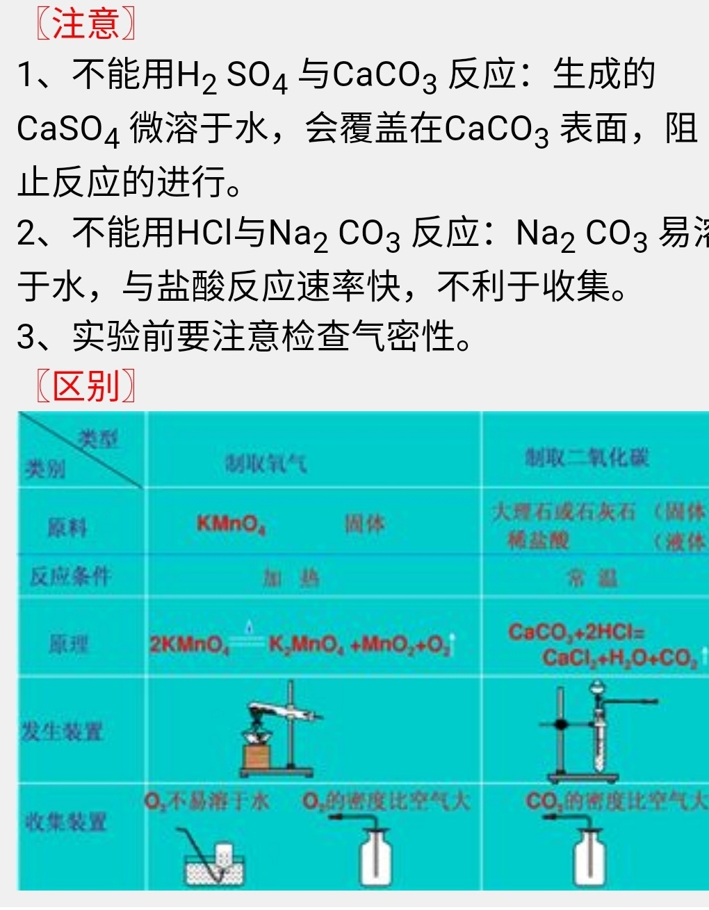 中考化学必考知识点 二氧化碳的实验室制法和工业制法