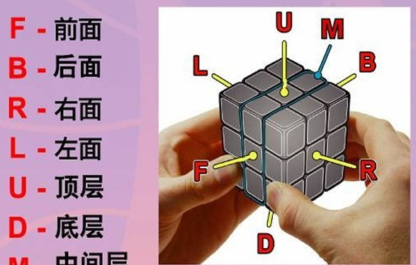 魔方公式,三階魔方教程圖解,最快的玩魔方的公式口訣