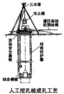 灌注桩深度图片