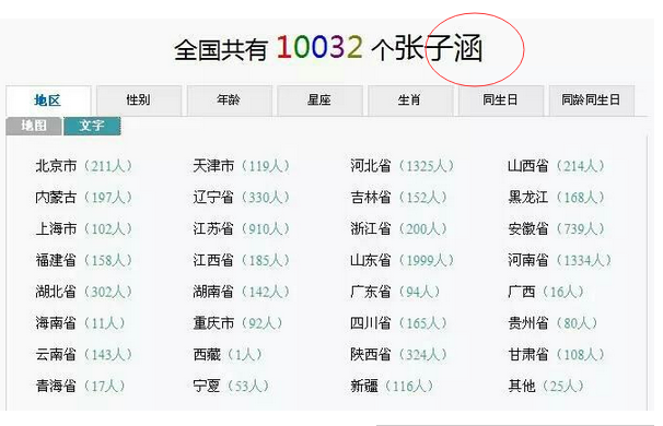 00后用的最多的爆款名字 你家宝宝名字爆了吗